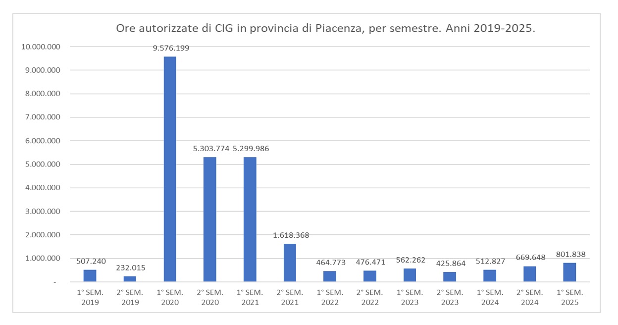 CIG a +56,4%: pesano ciclo stagnante e incognite Usa  ...